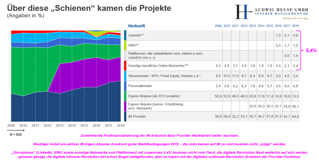 Project origin